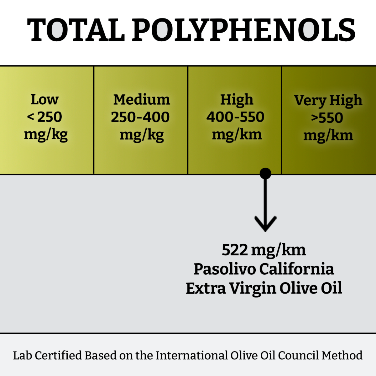 Pasolivo California Extra Virgin Olive Oil